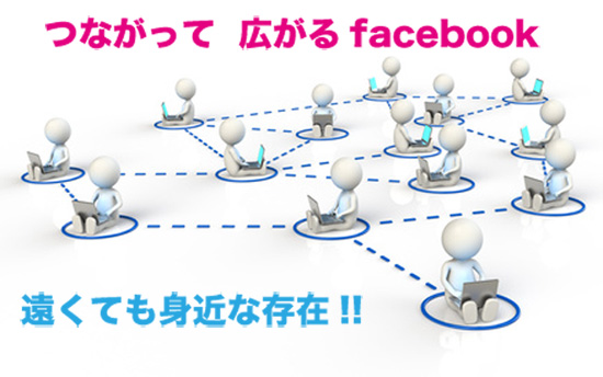 facebookセミナー