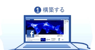facebookページをつくる facebookページをつくる