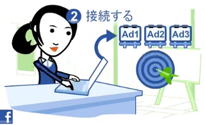 facebookに接続する facebookに接続する