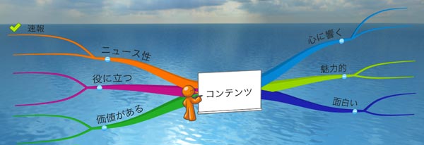 マインドマップ