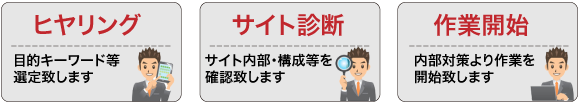 topページ